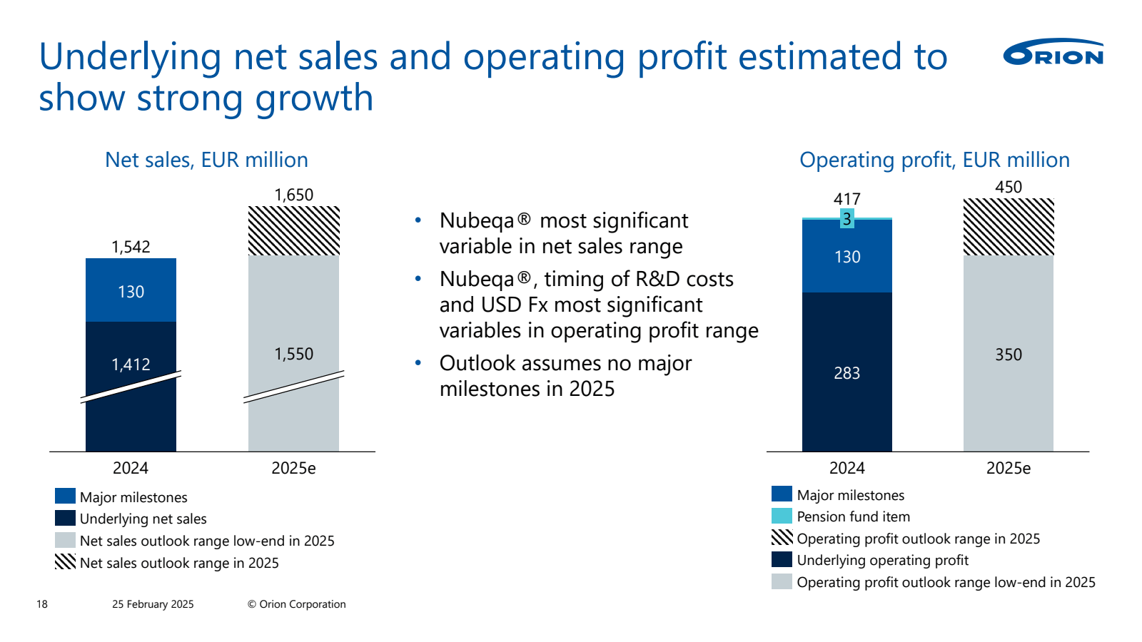 Underlying net sales