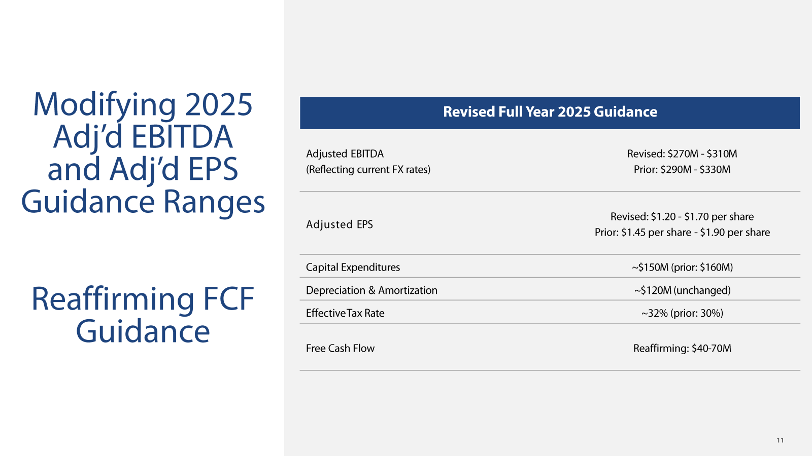 Modifying 2025 Adj'd
