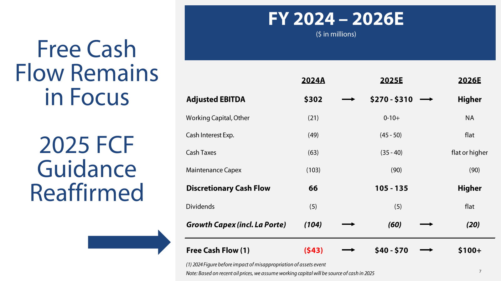 Free Cash Flow Remai