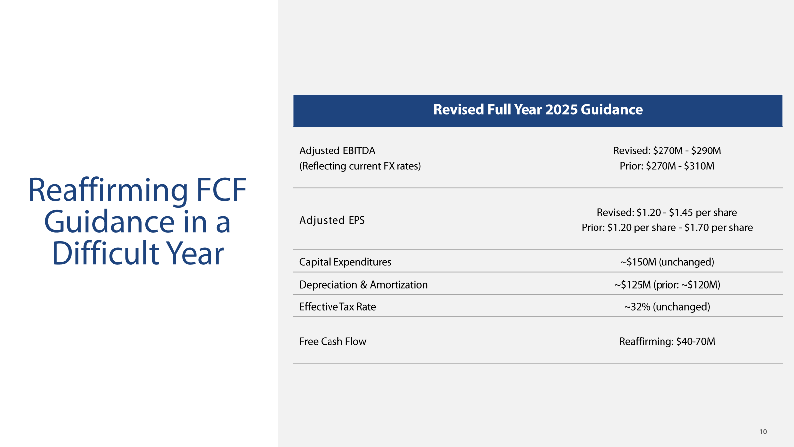 Reaffirming FCF Guid