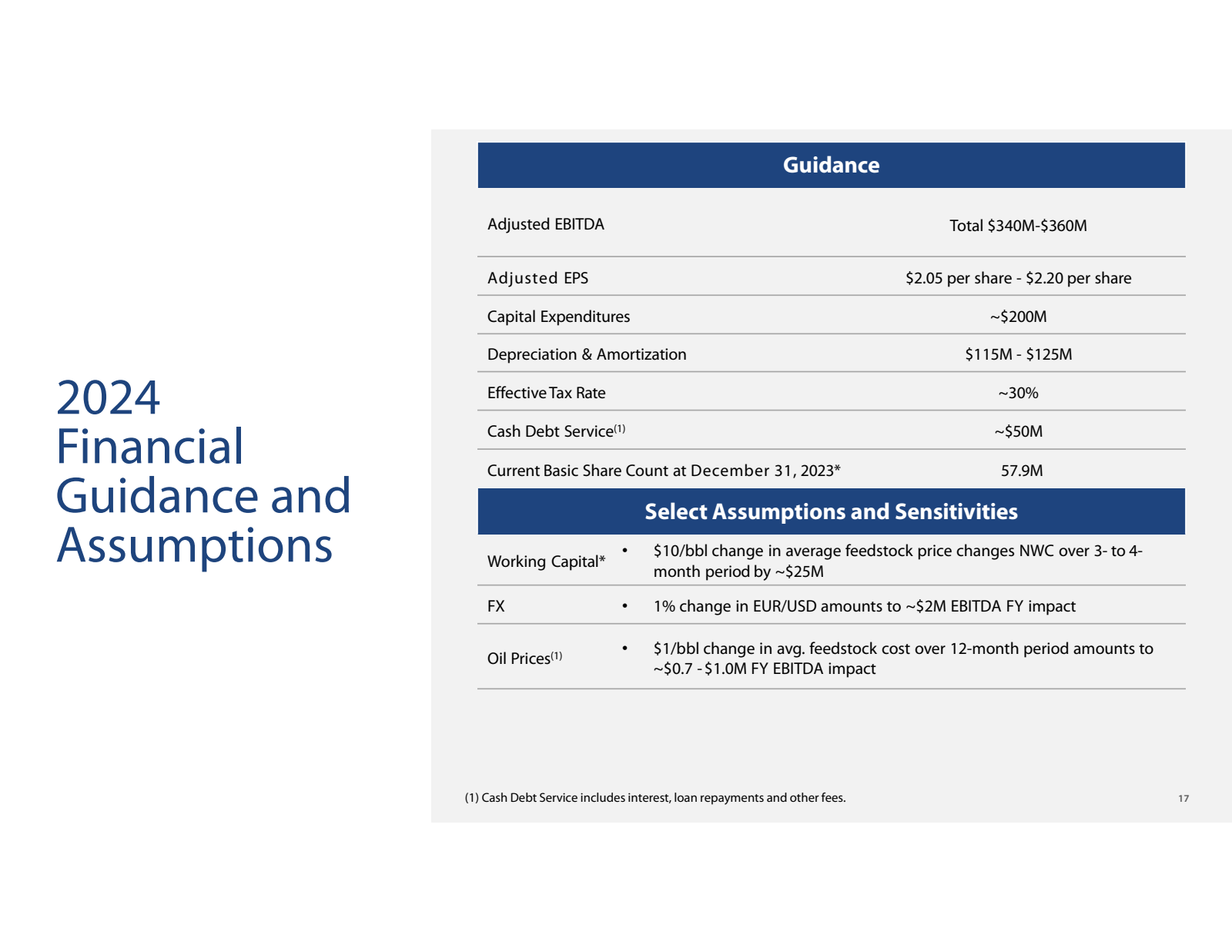 2024 Financial Guida