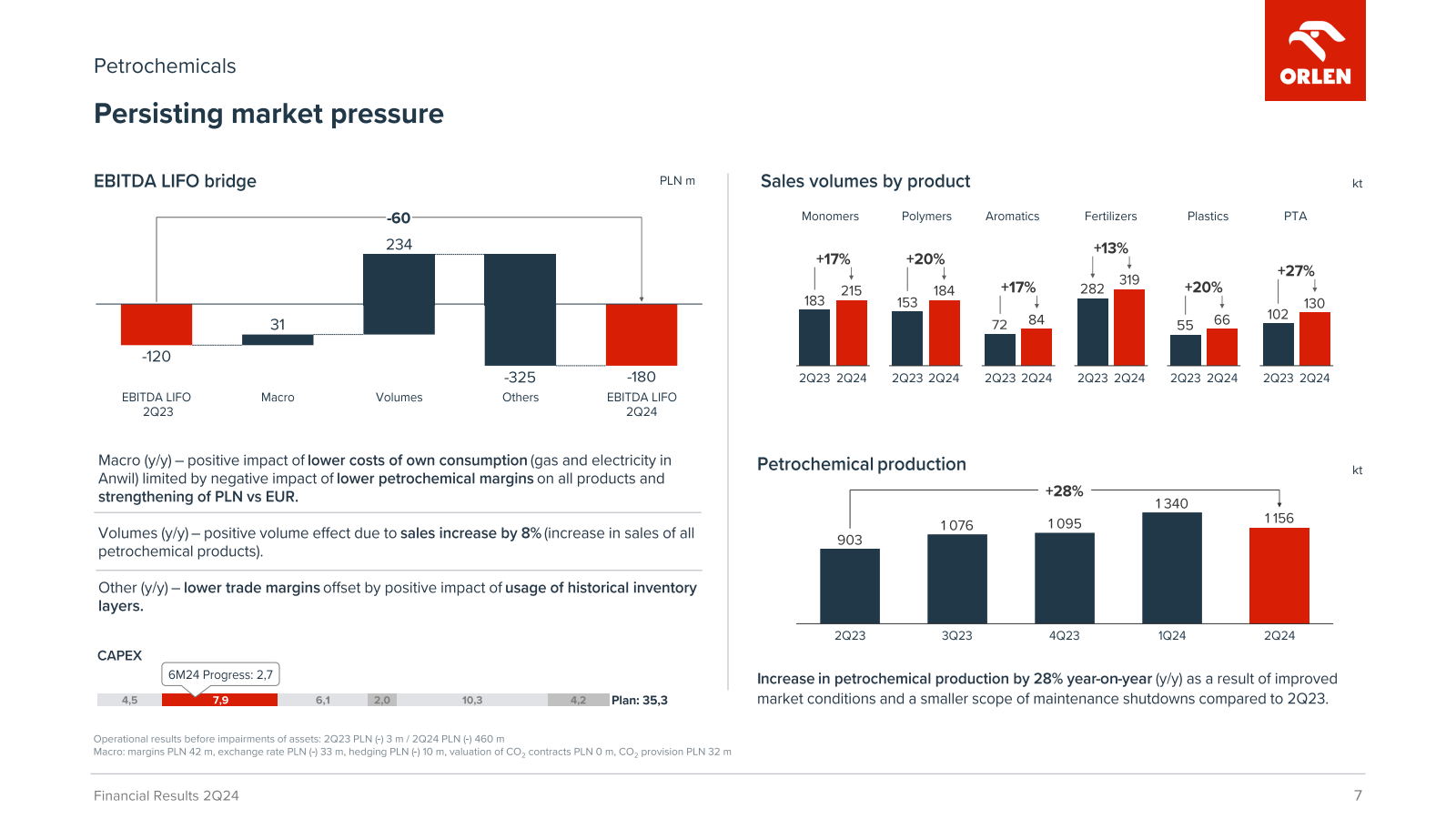 Petrochemicals 

Per