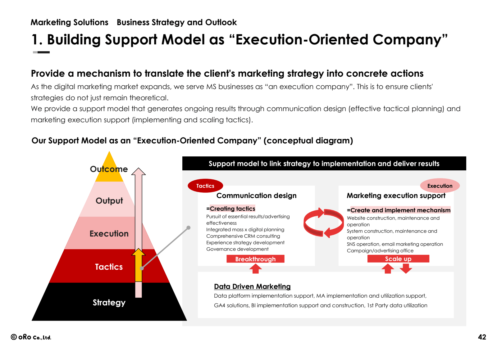 Marketing Solutions 
