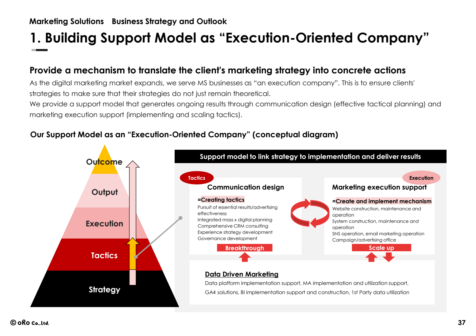 Marketing Solutions 