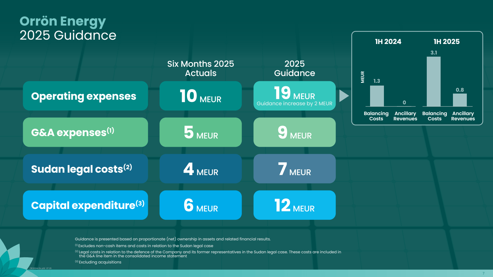 Orrön Energy 2025 Gu