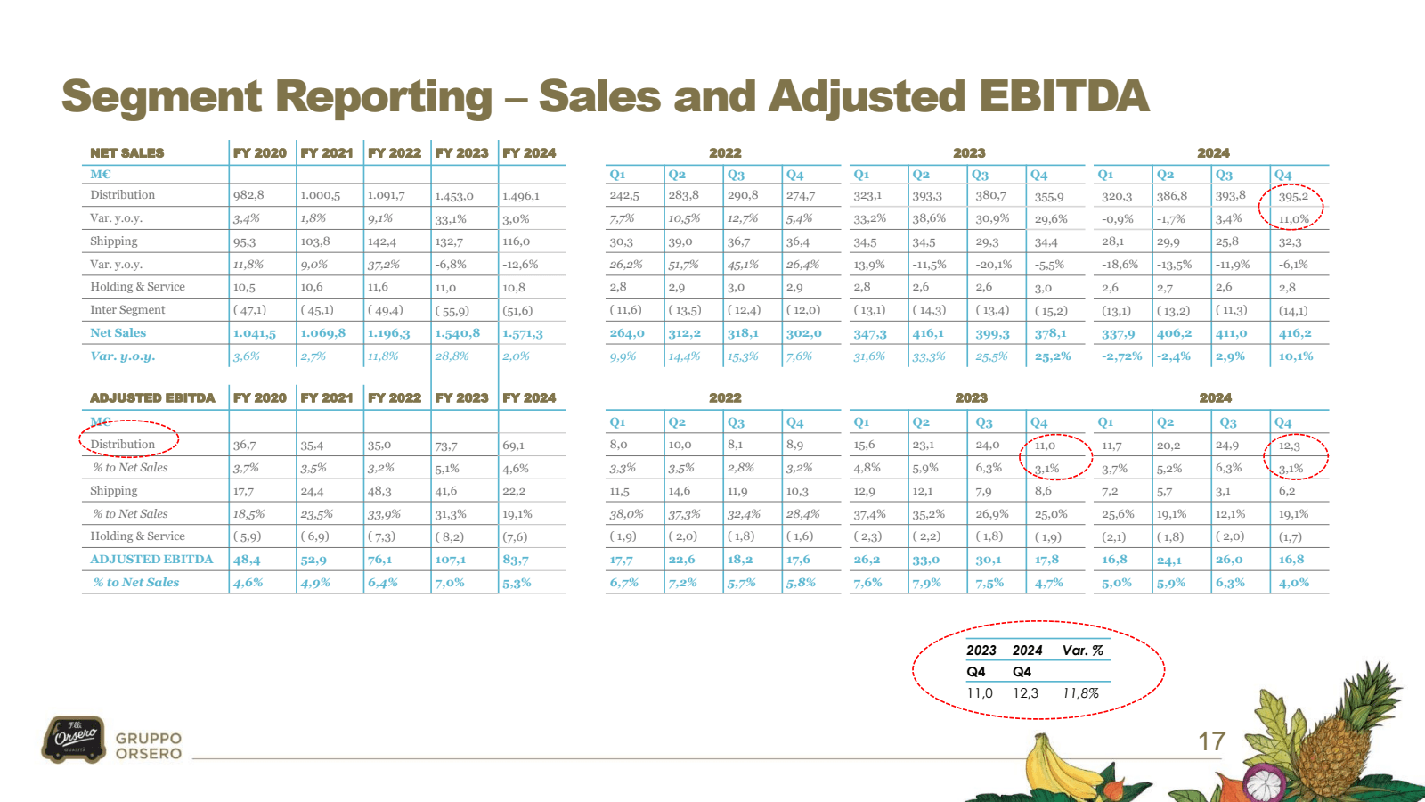 Segment Reporting - 