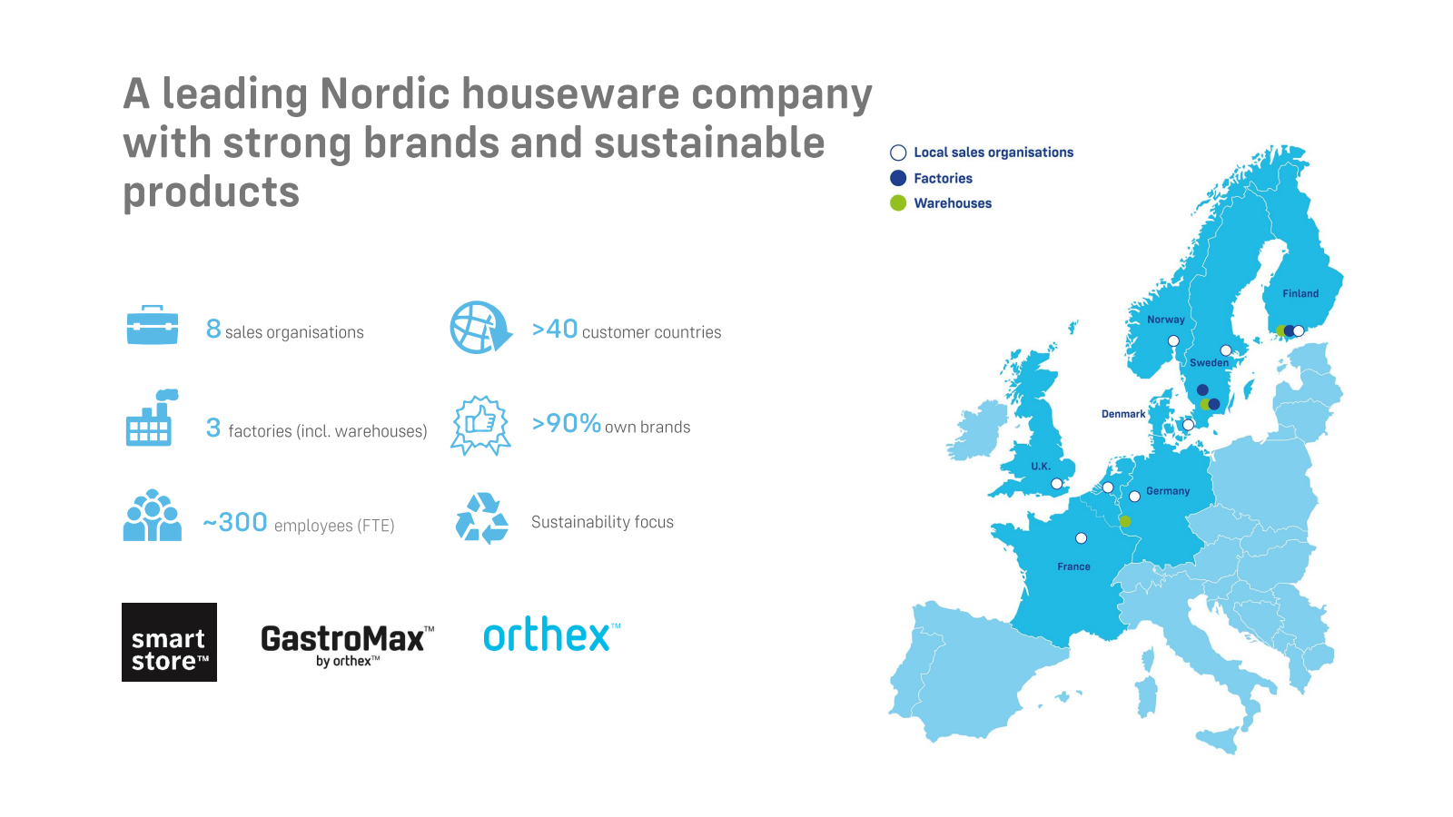 A leading Nordic hou