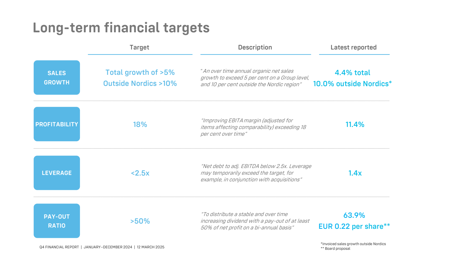 Long - term financia