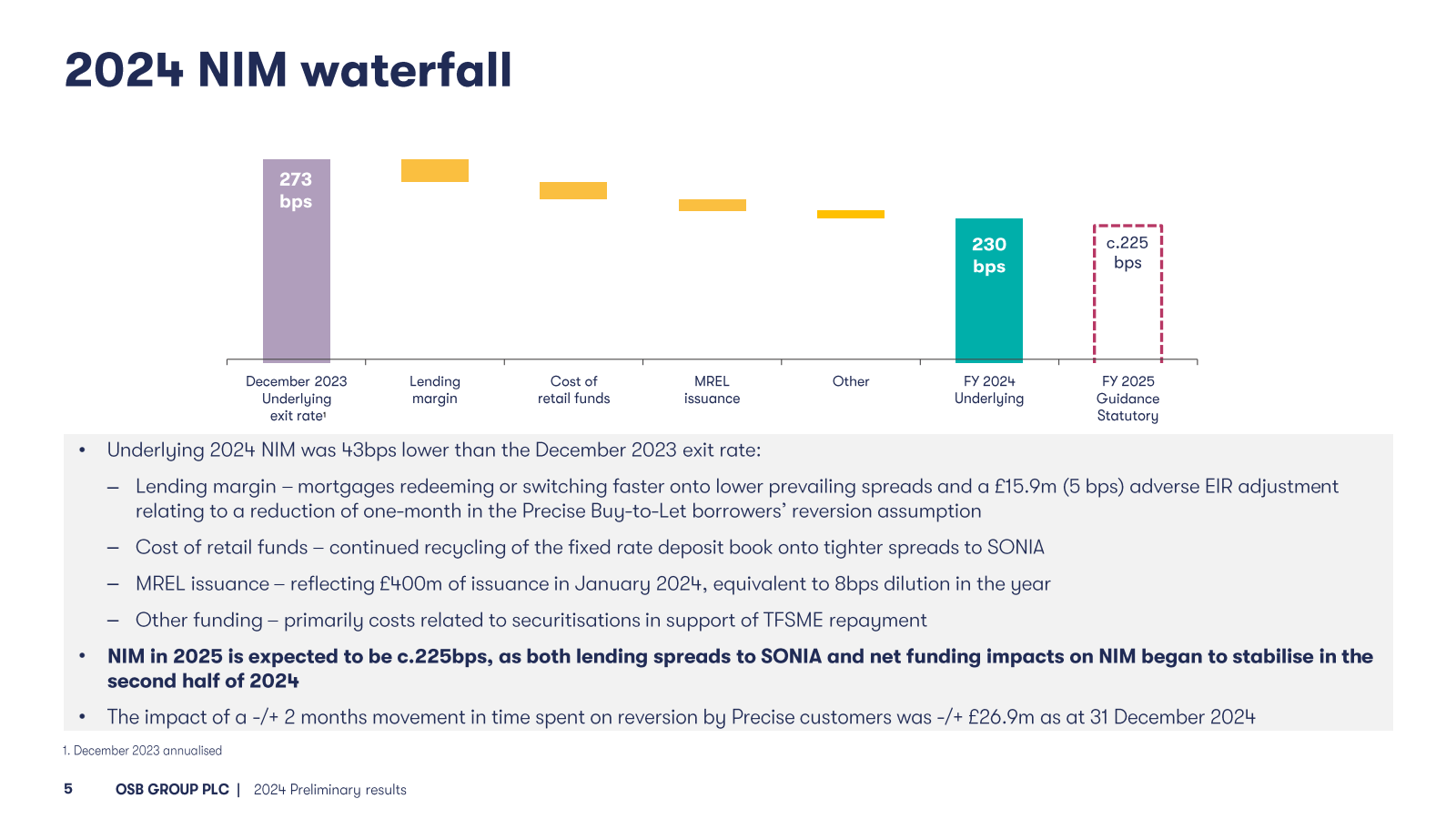 2024 NIM waterfall 
