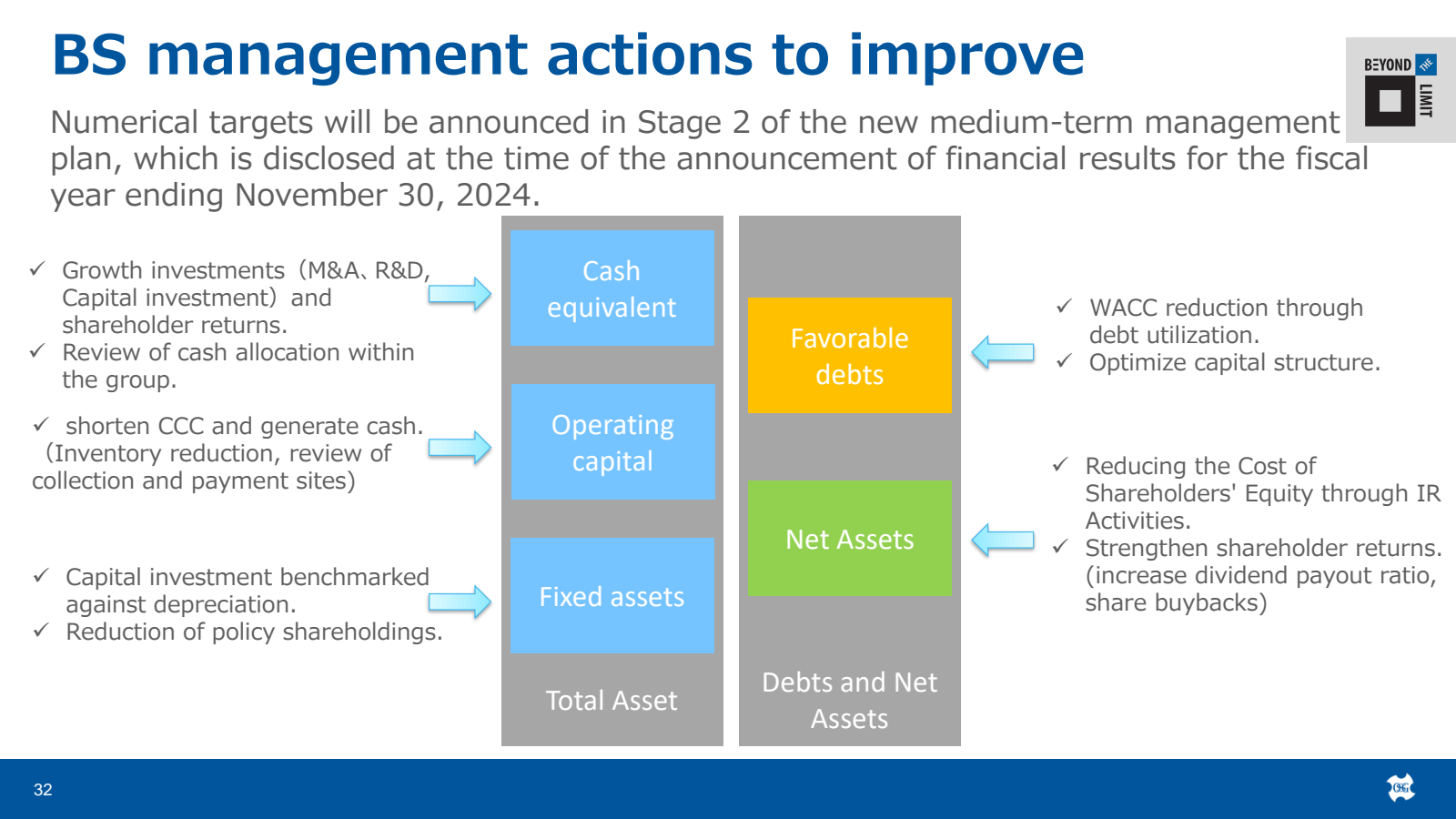 BS management action