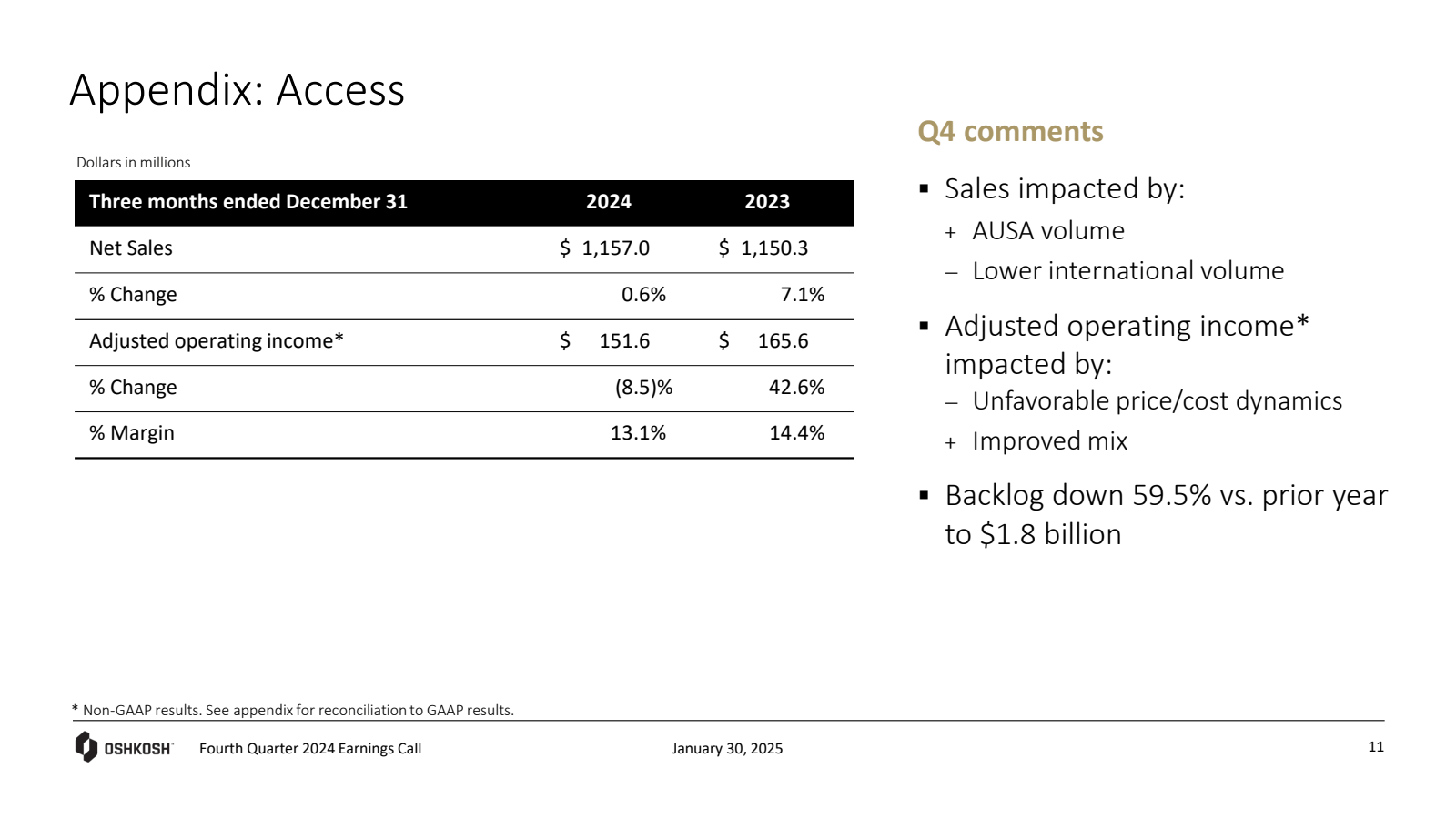 Appendix : Access 

