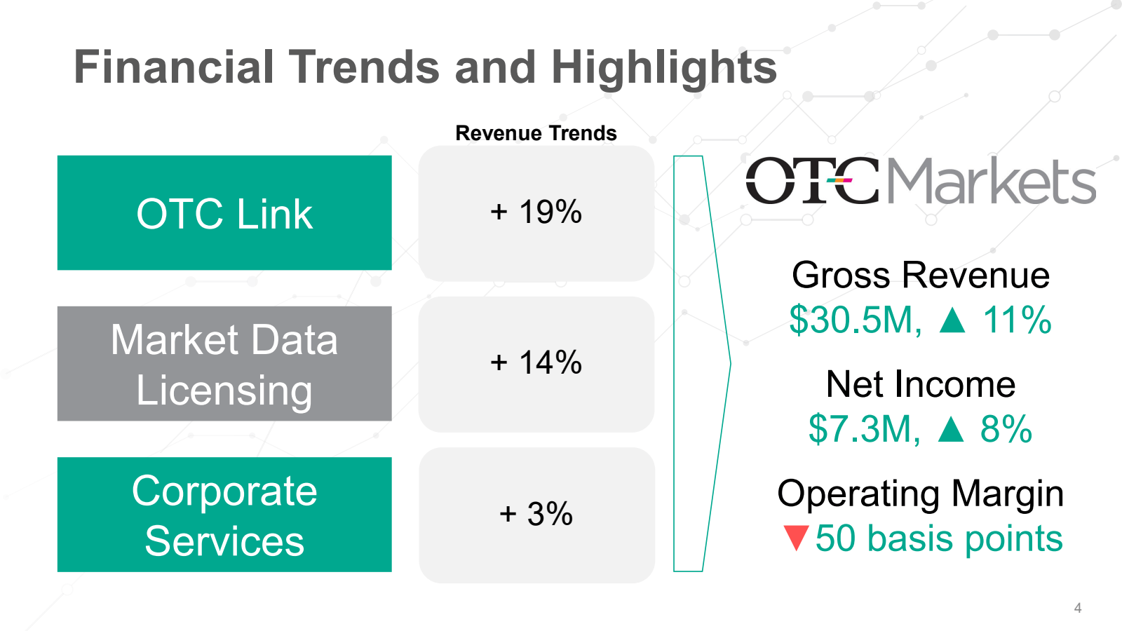 Financial Trends and