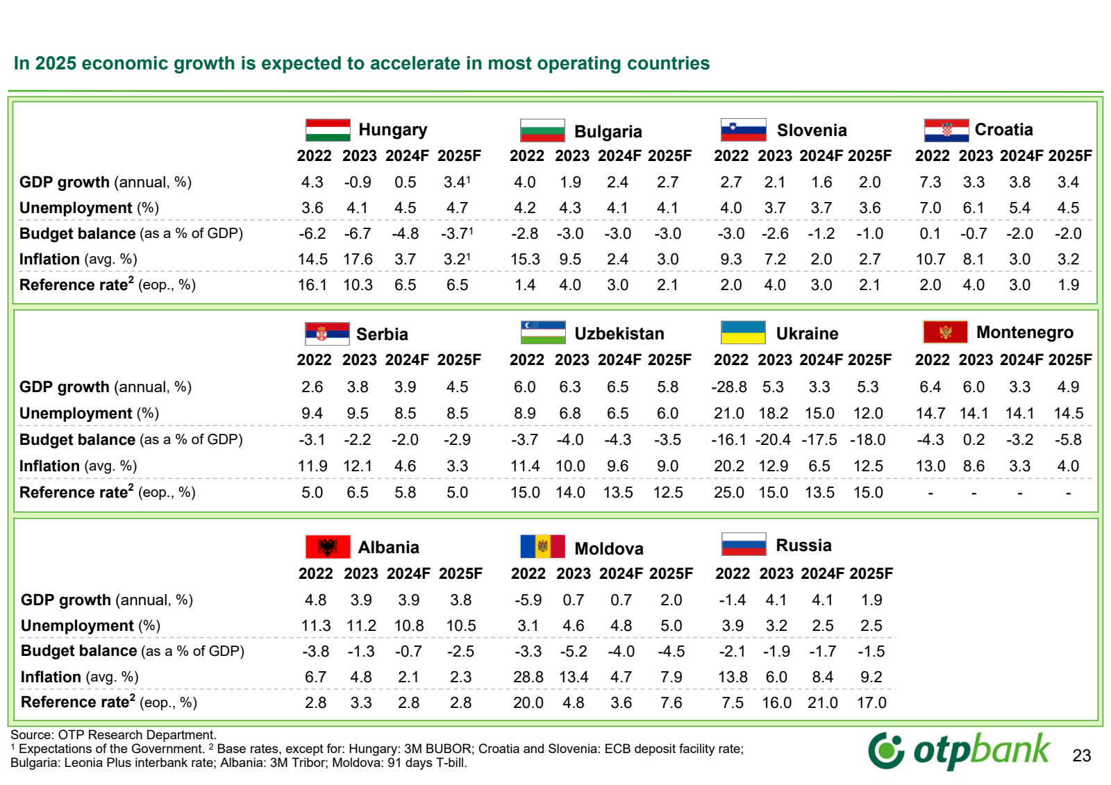 In 2025 economic gro