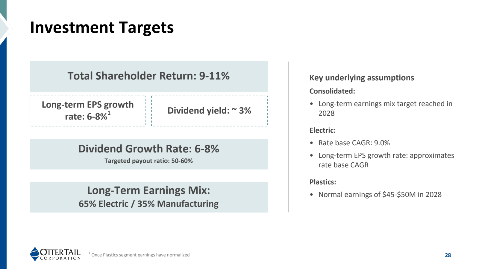 Investment Targets 
