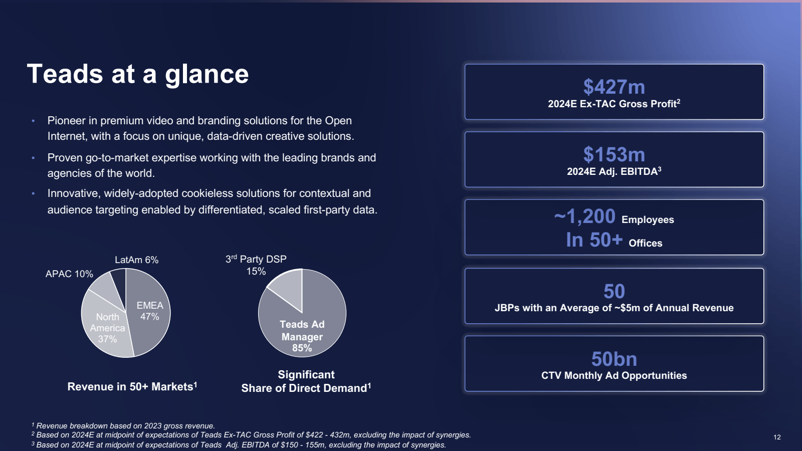 Teads at a glance 

