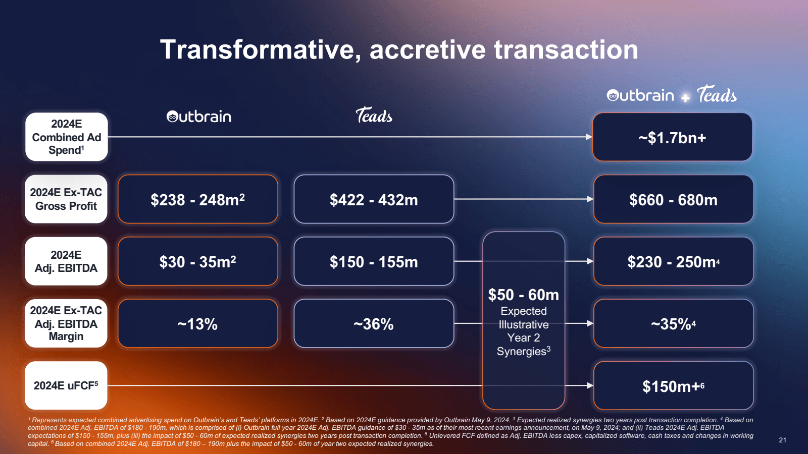 2024E Combined Ad Sp
