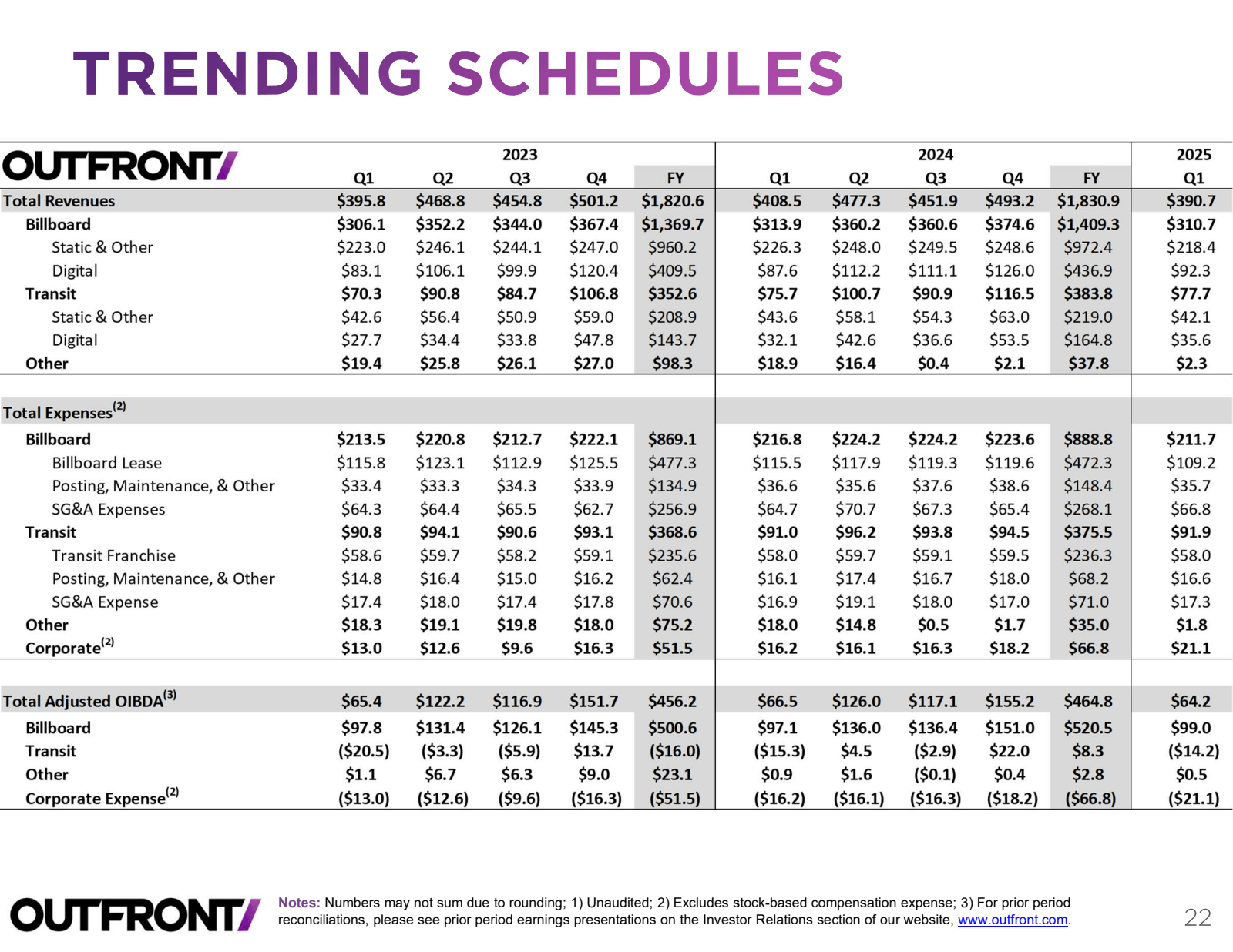 Q1 

TRENDING SCHEDU