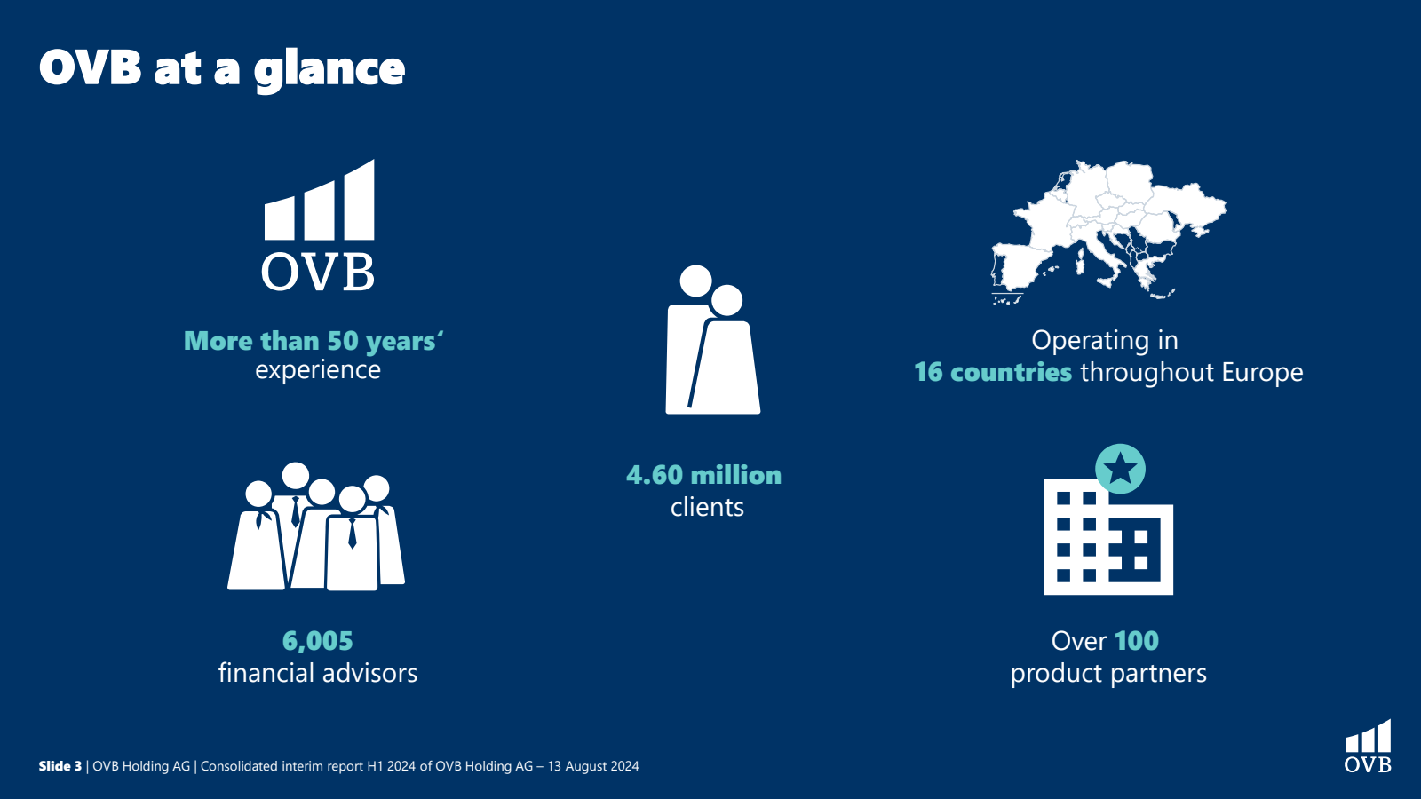 OVB at a glance 

OV