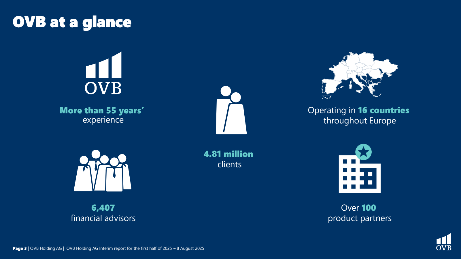 OVB at a glance

OVB