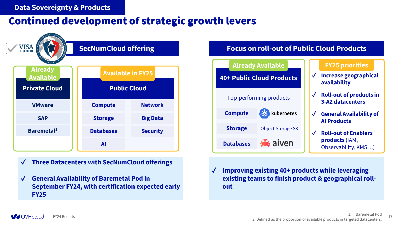 Data Sovereignty & P