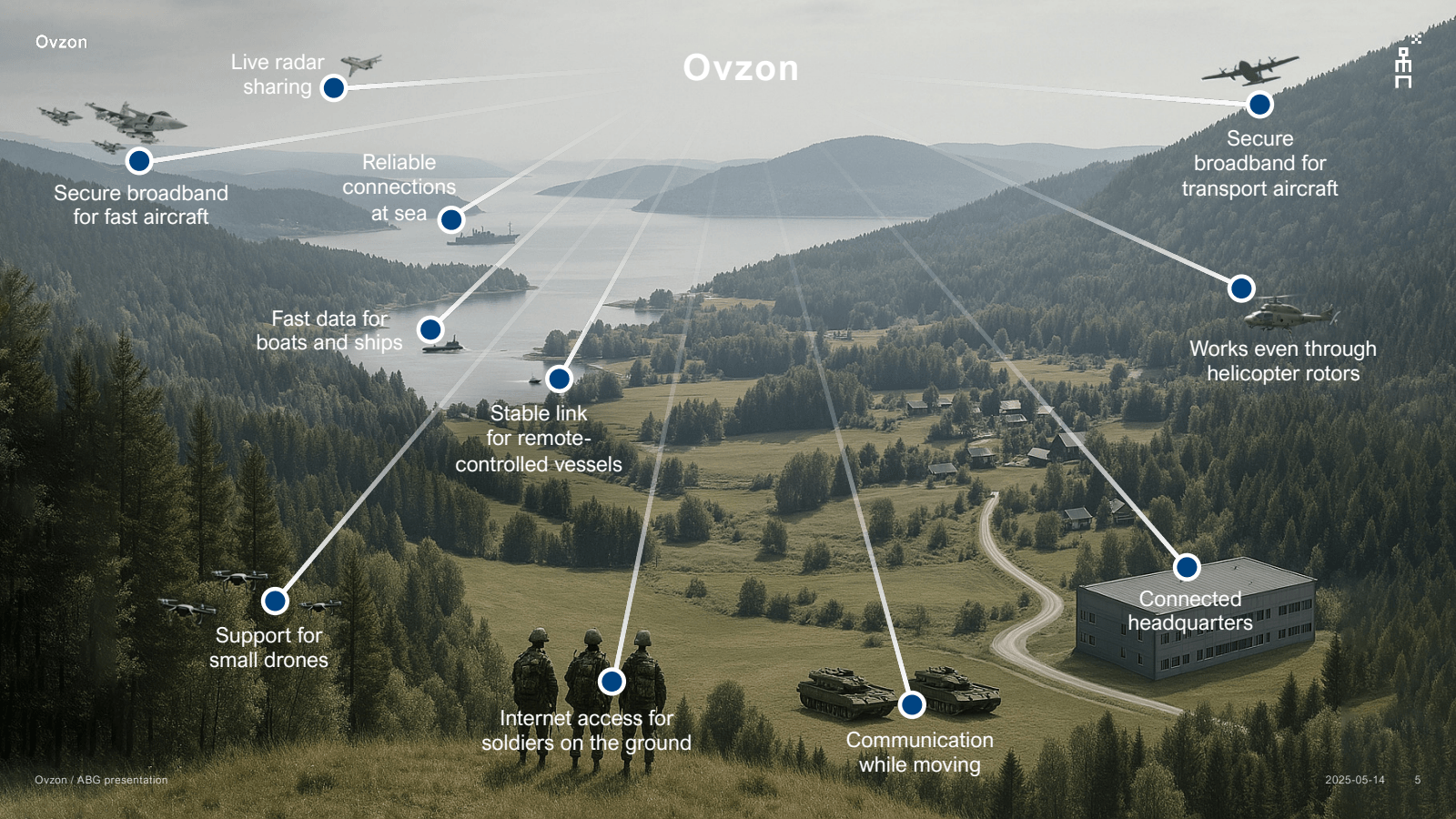 Ovzon 

Live radar s