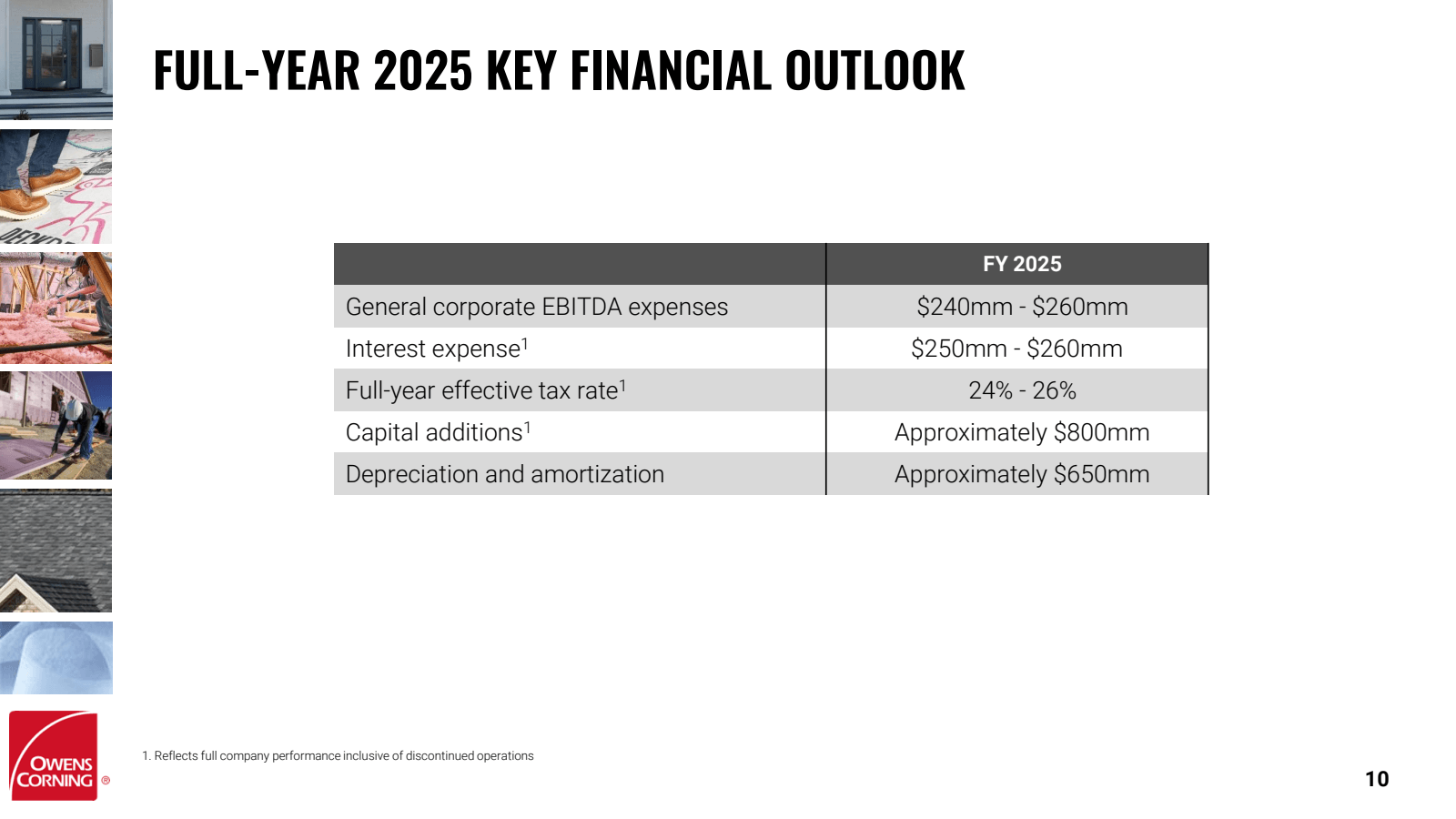 FULL - YEAR 2025 KEY
