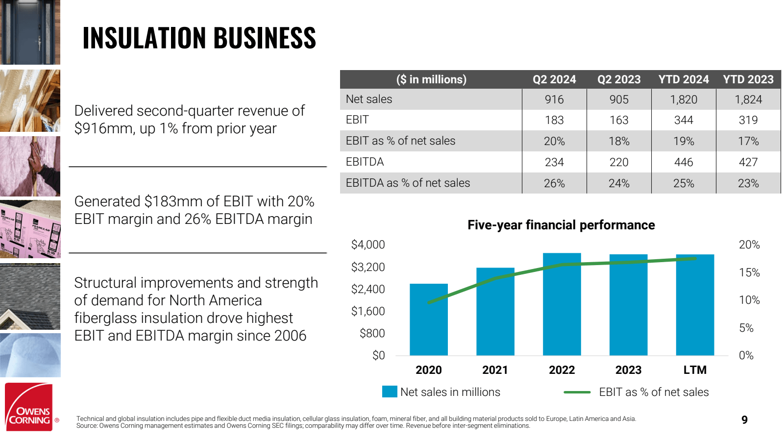 INSULATION BUSINESS 