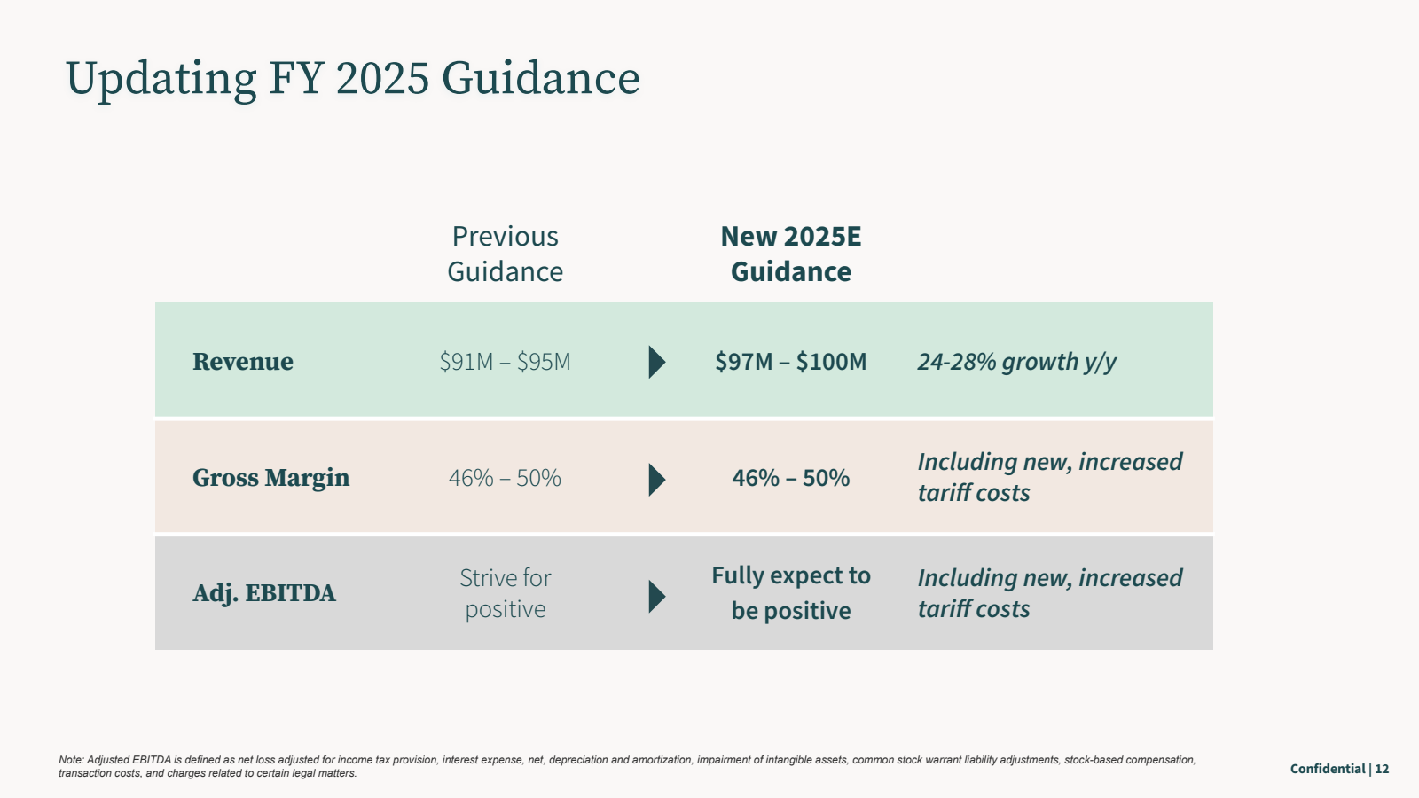 Updating FY 2025 Gui