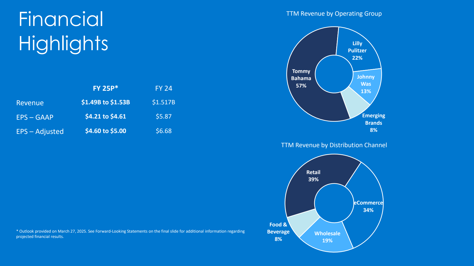 Financial Highlights