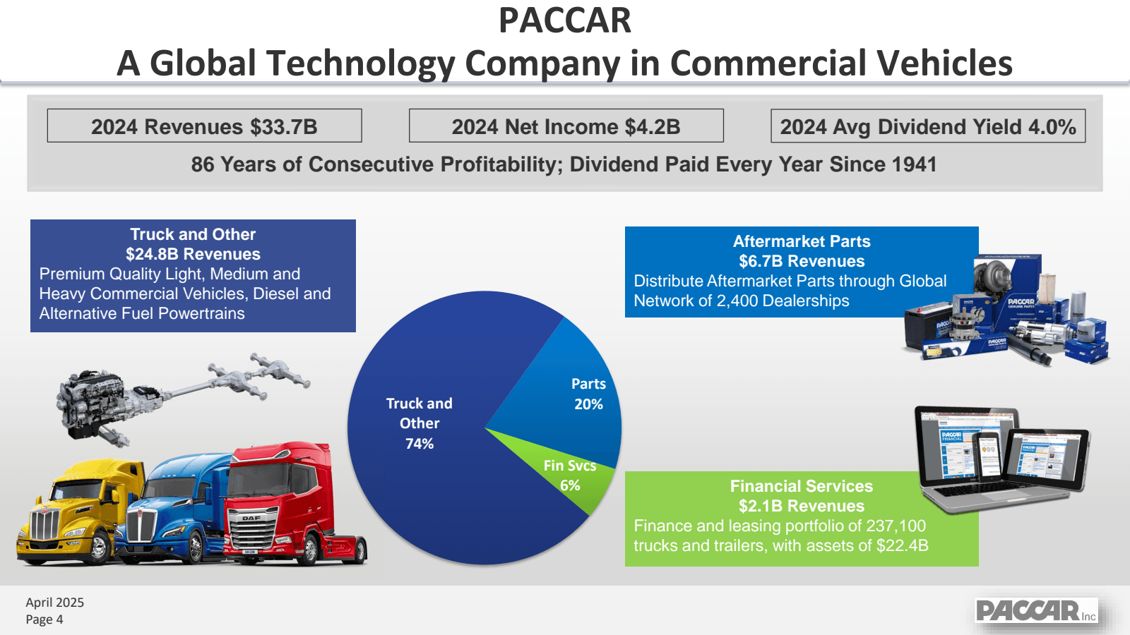 PACCAR 

A Global Te