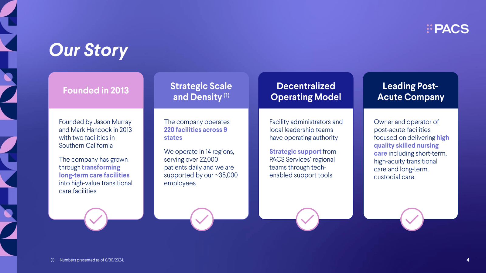 Our Story 

PACS 

F