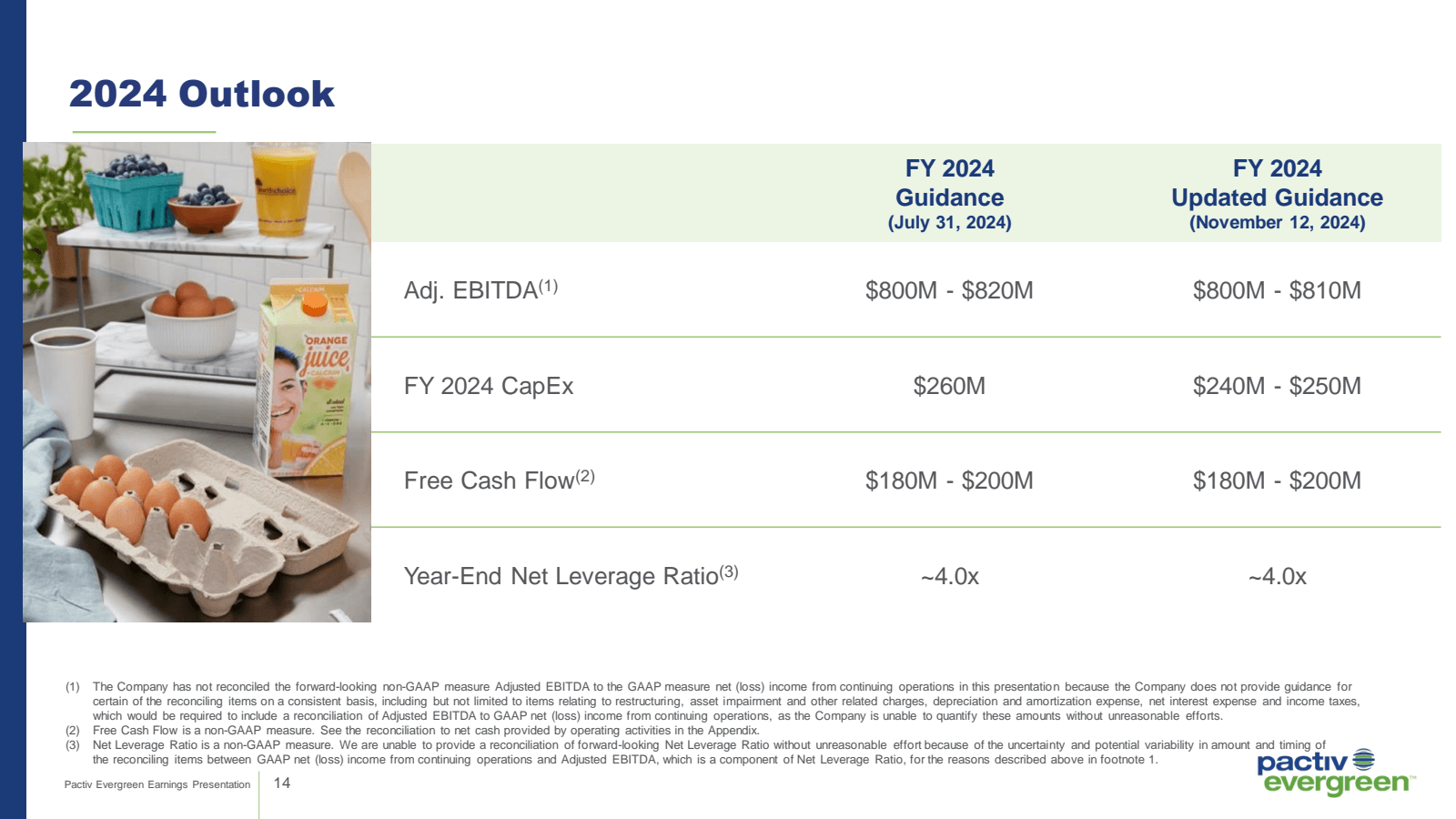 2024 Outlook 

thcho
