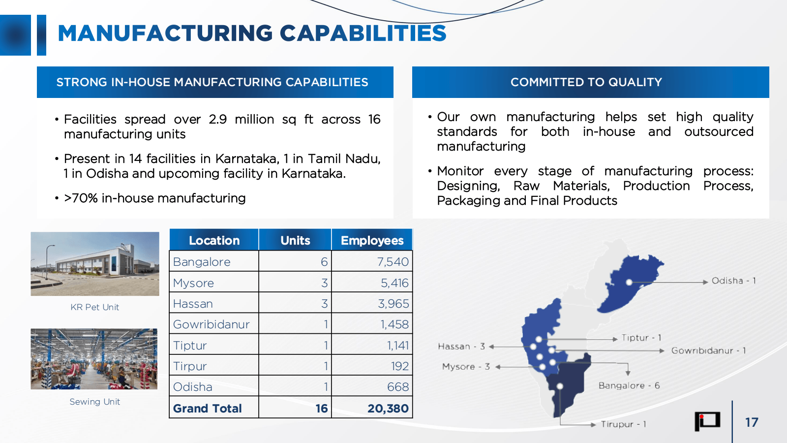 MANUFACTURING CAPABI