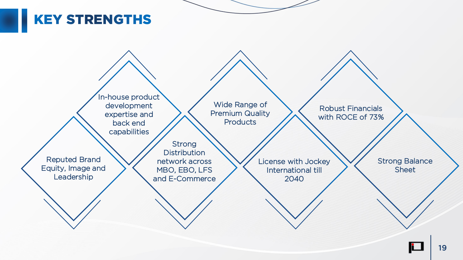 KEY STRENGTHS

In - 
