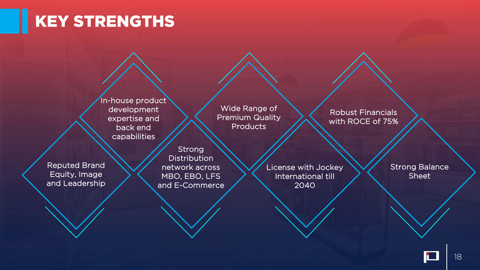 KEY STRENGTHS 

In -