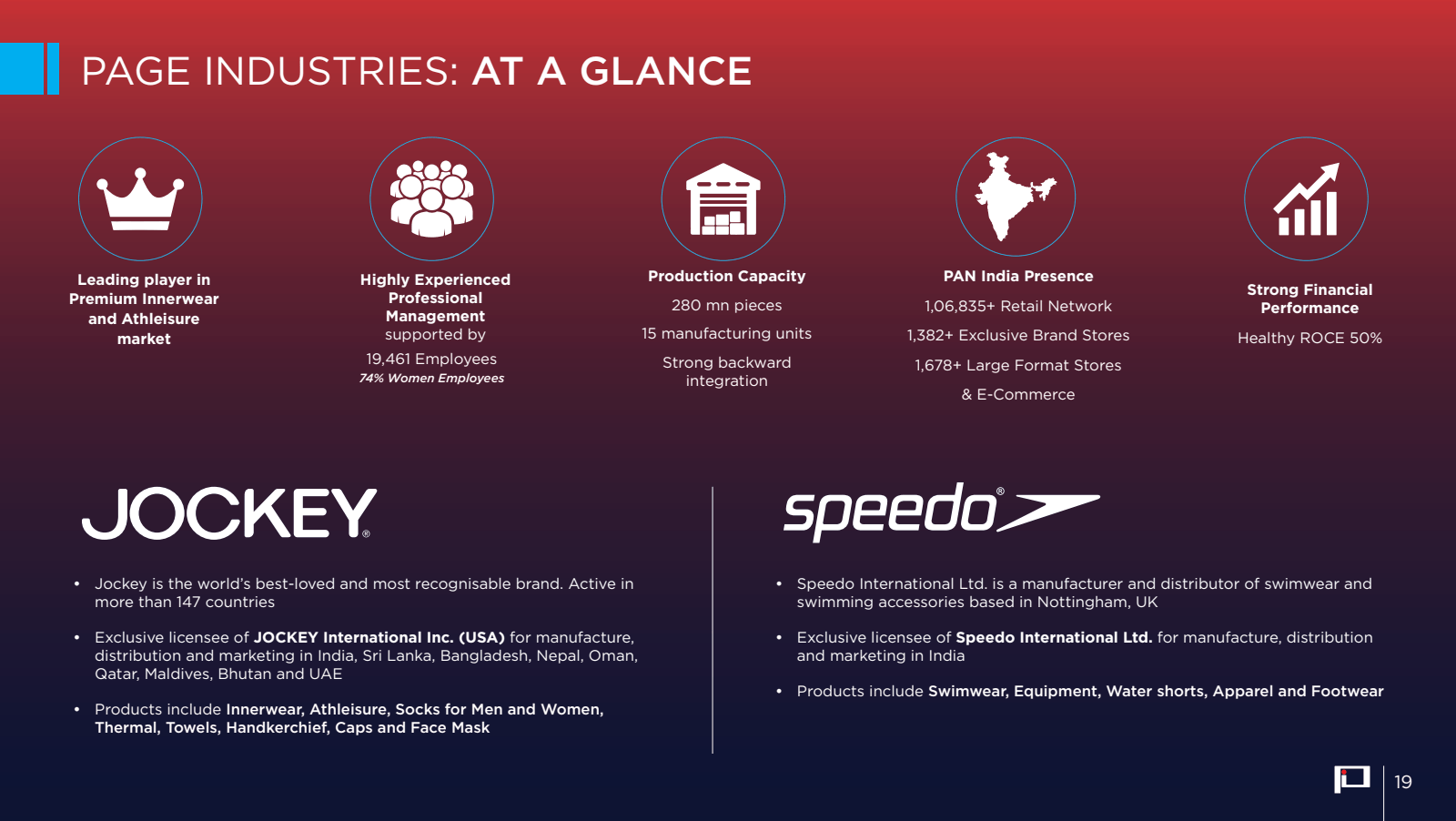 PAGE INDUSTRIES : AT