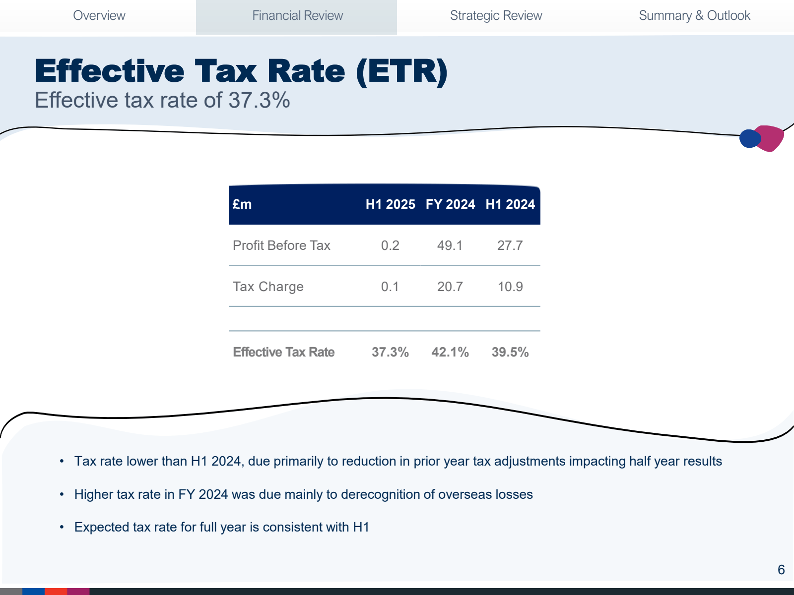 Overview

Financial 