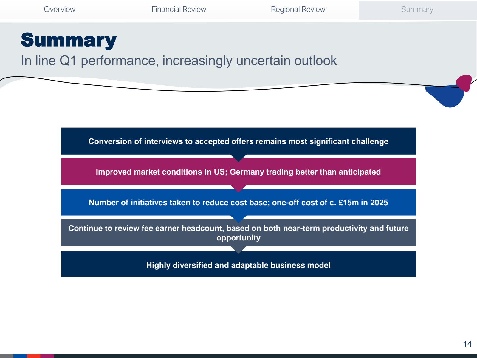 Overview 

Summary 
