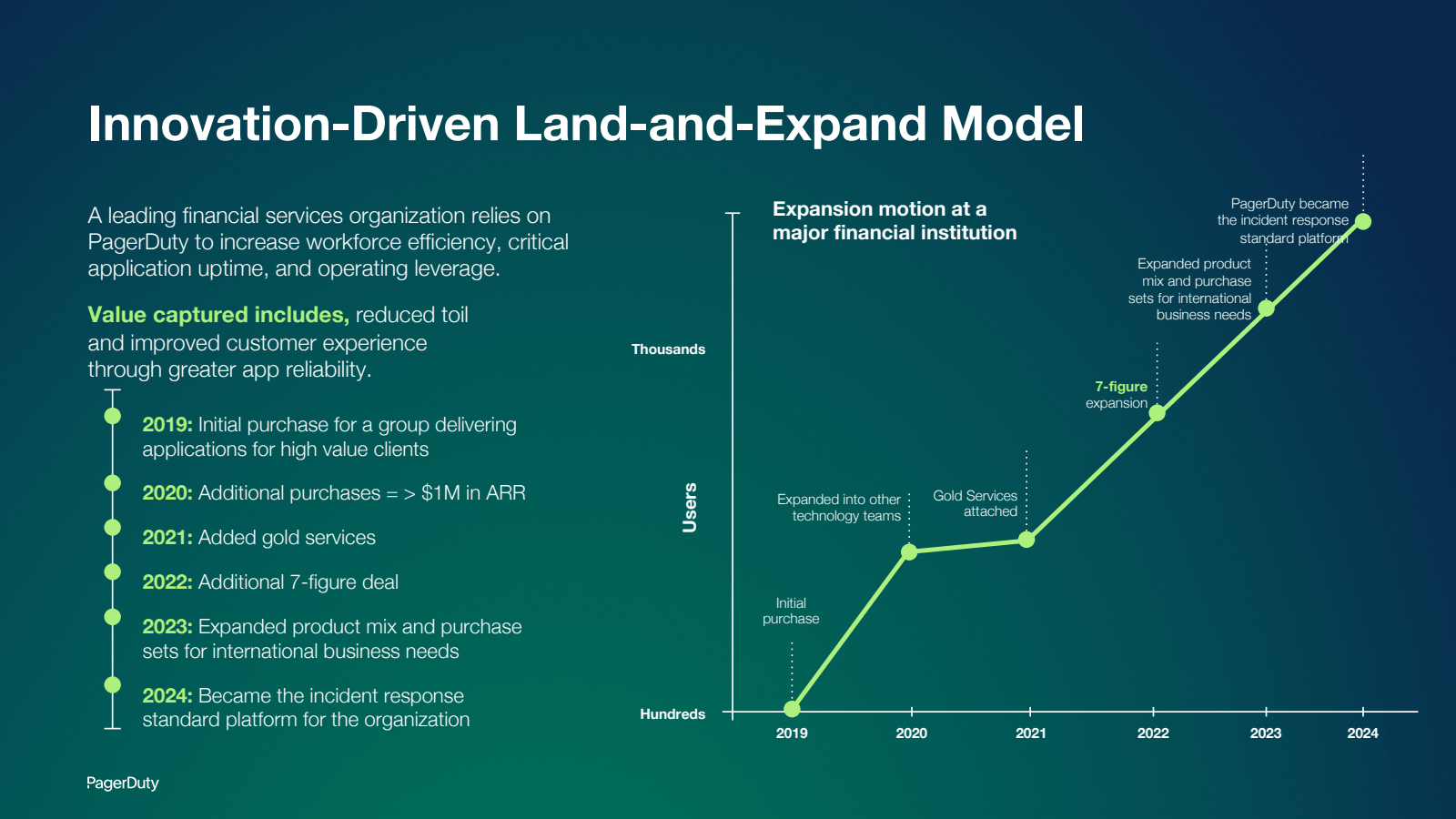 Innovation - Driven 