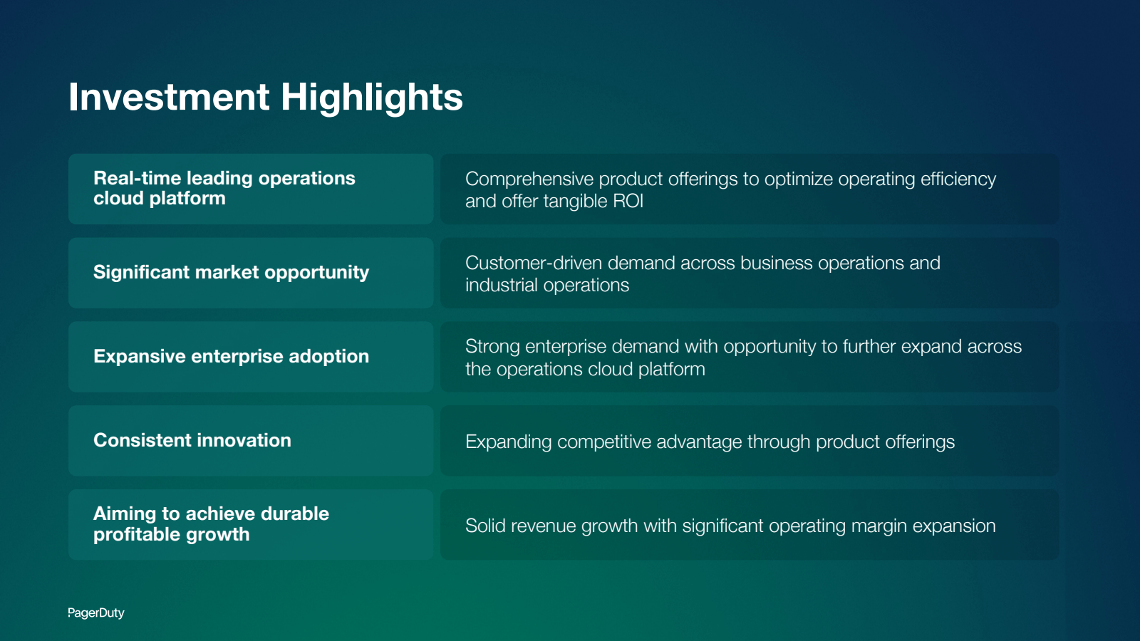 Investment Highlight