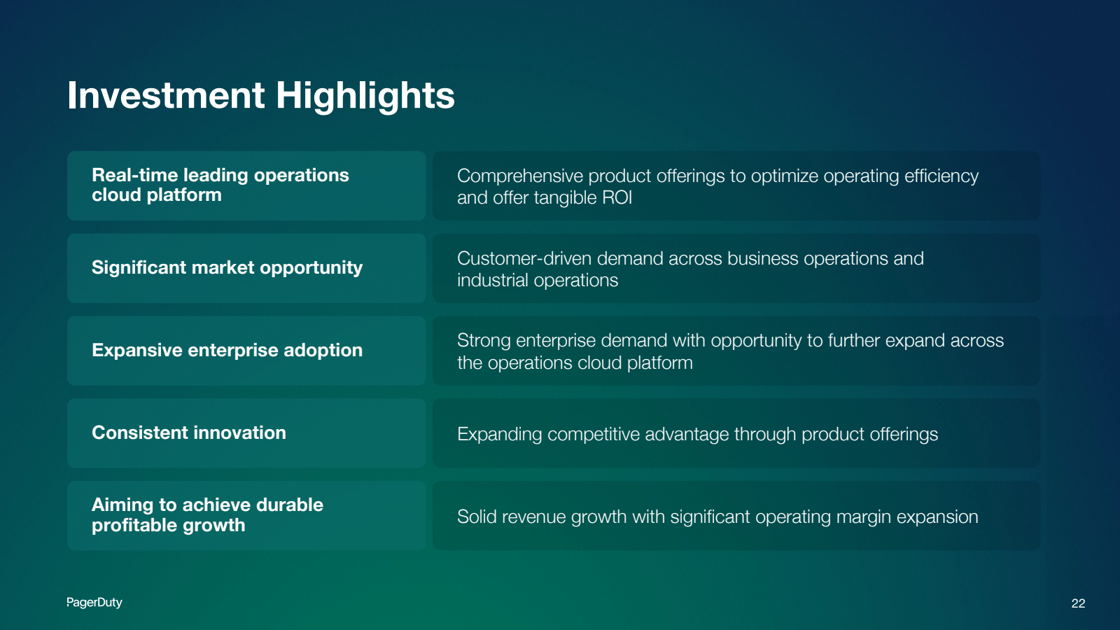 Investment Highlight