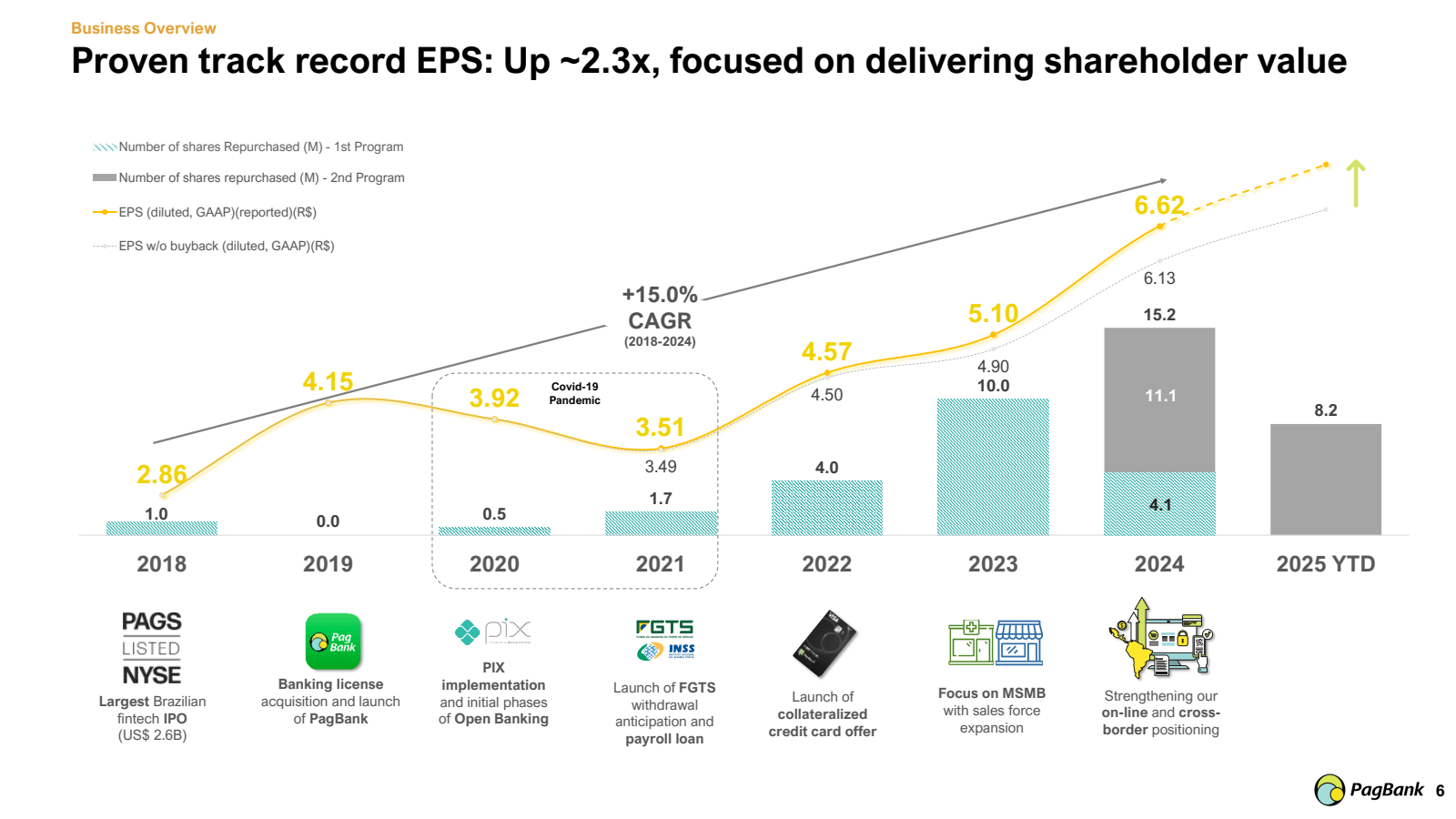 Business Overview

P