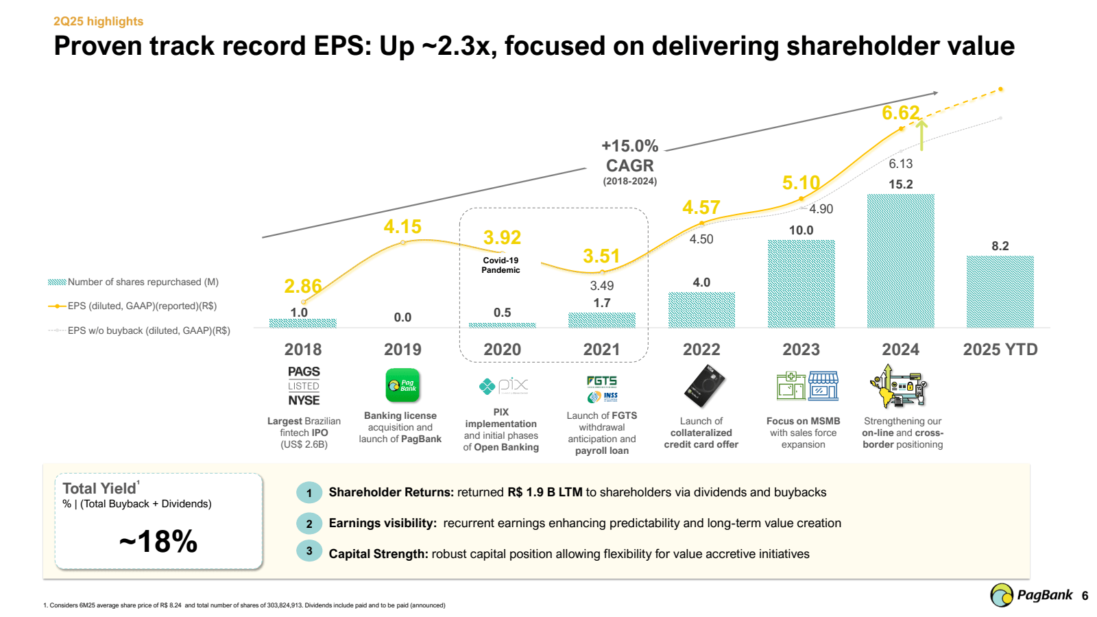 2Q25 highlights

Pro