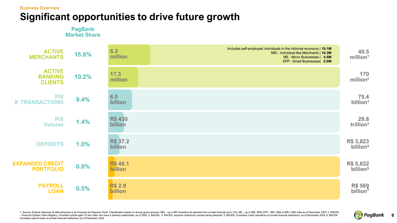 Business Overview

S