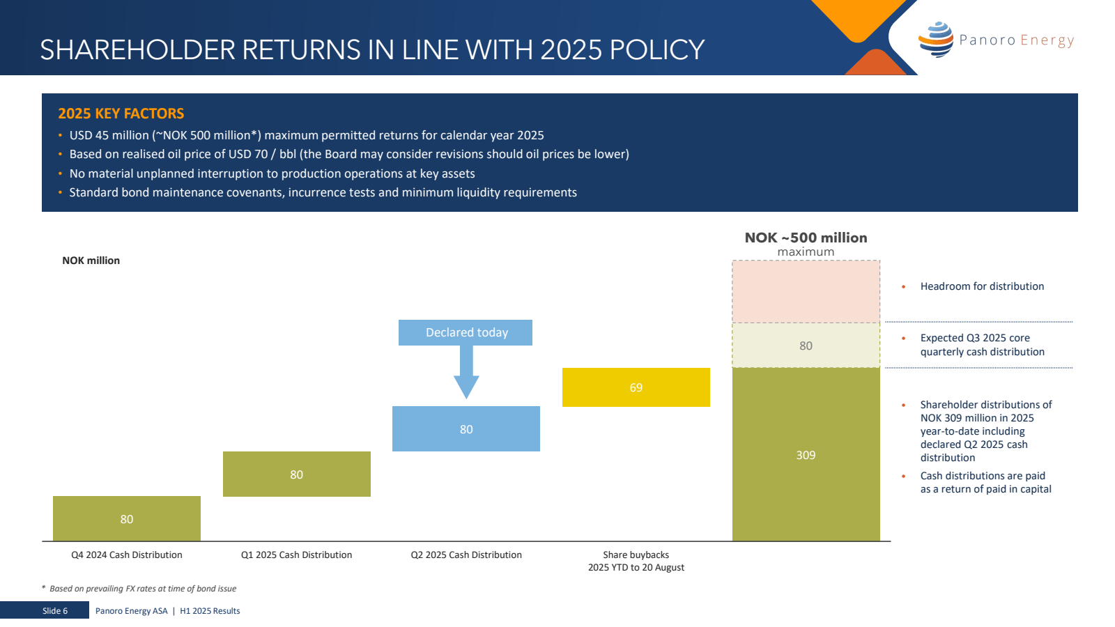 SHAREHOLDER RETURNS 