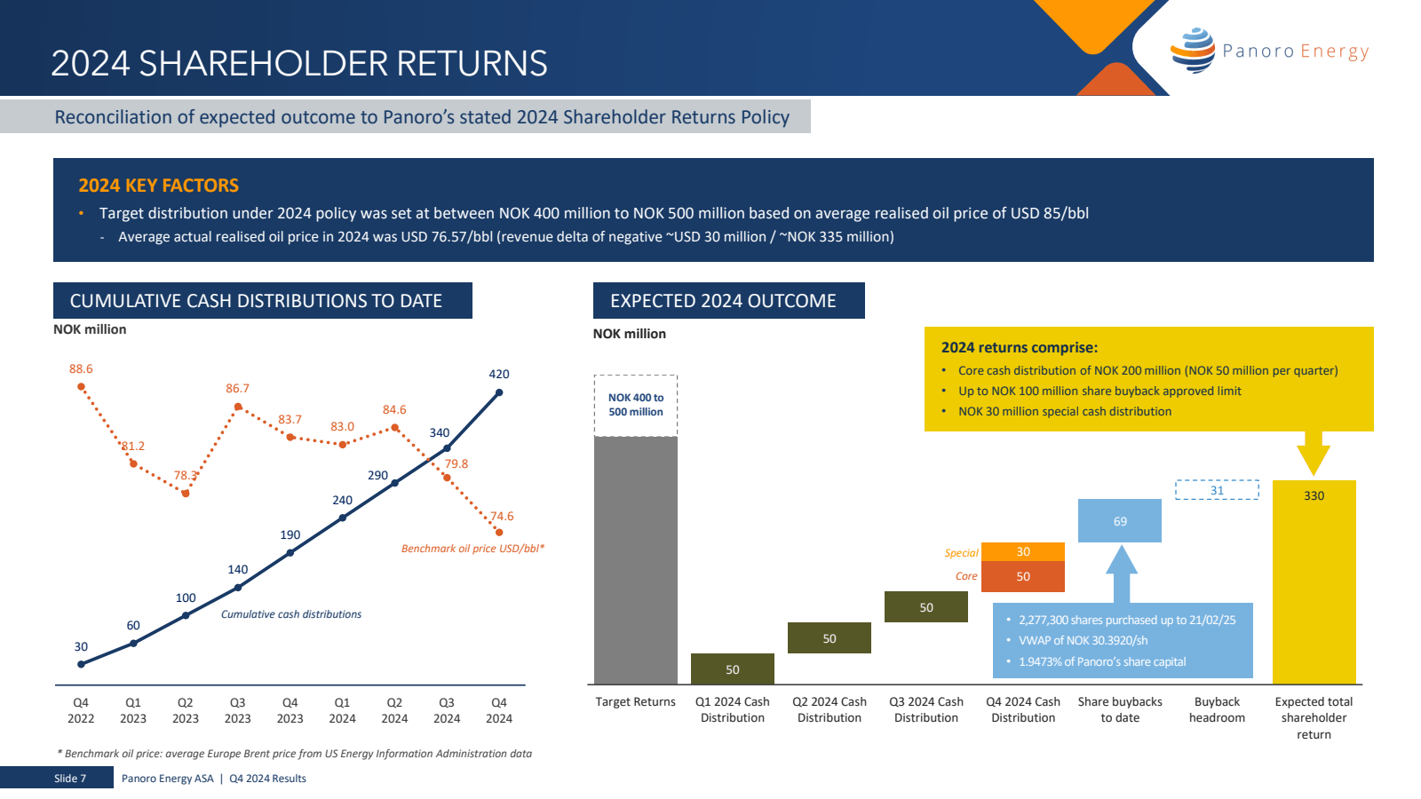 2024 SHAREHOLDER RET