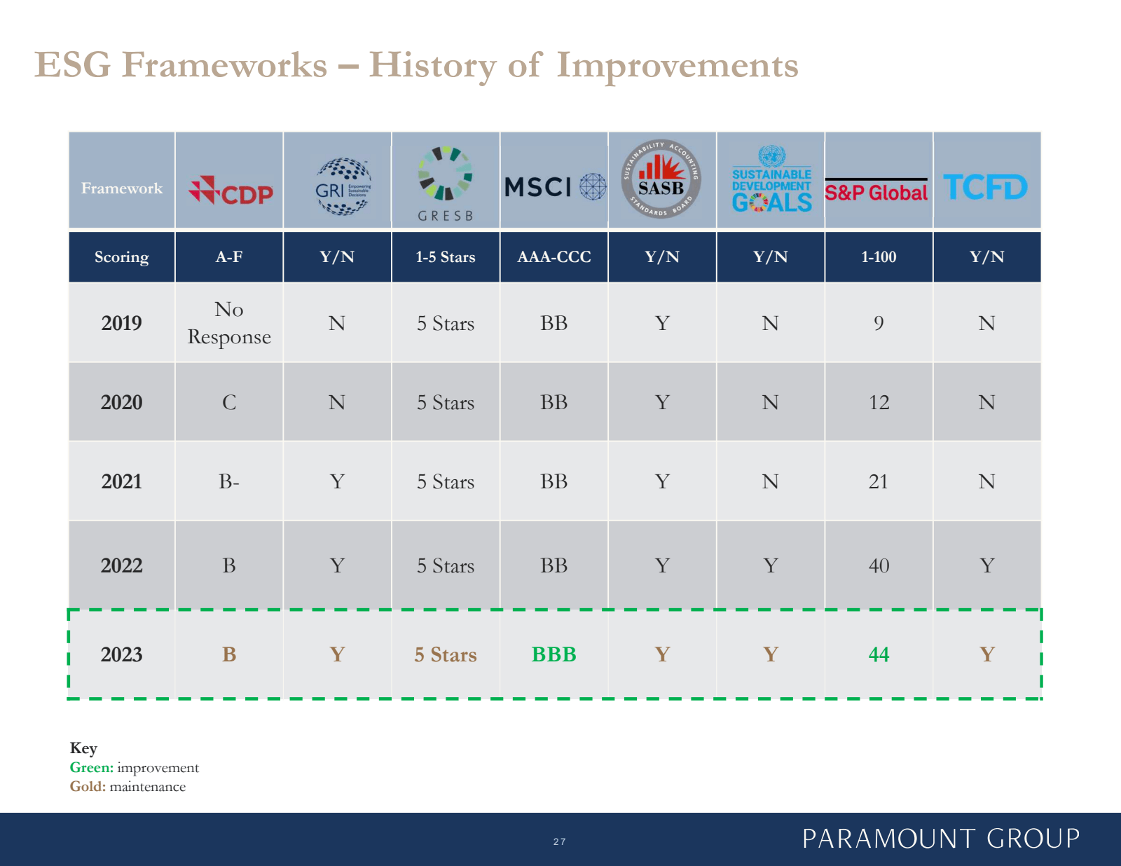 ESG Frameworks - His