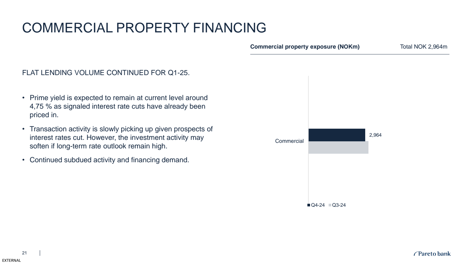 COMMERCIAL PROPERTY 