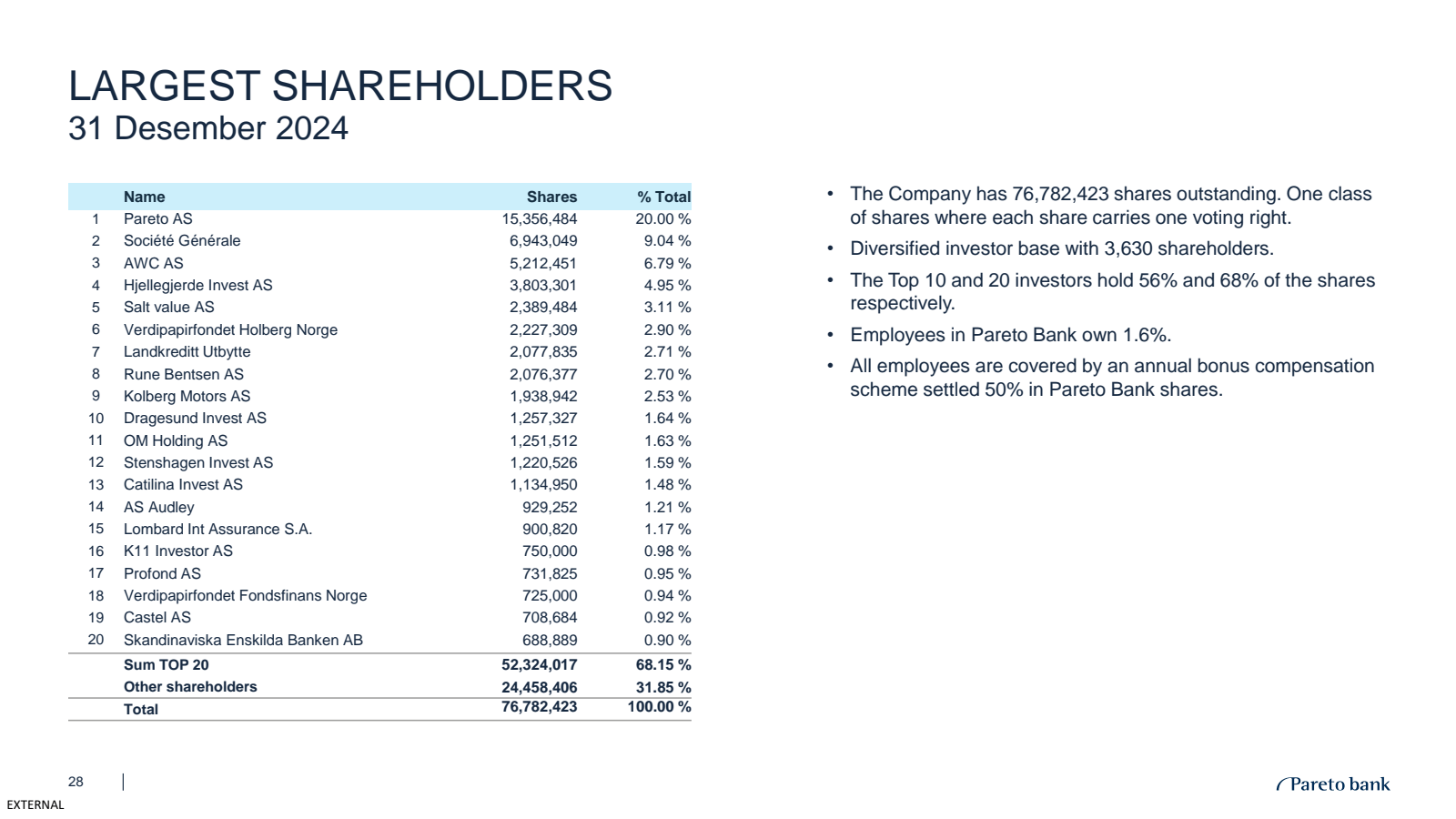 LARGEST SHAREHOLDERS