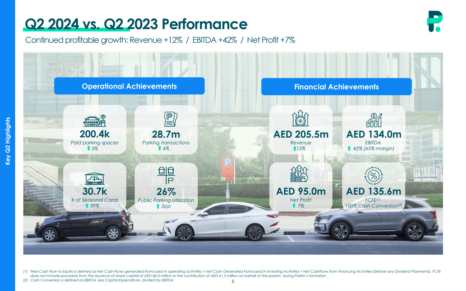 Key Q2 Highlights 

